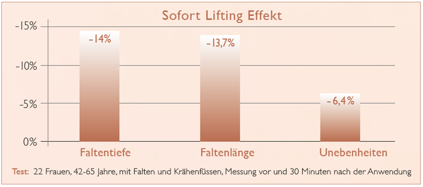 REFILL 50ml für RetinolLift Creme - Lydia Dainow  