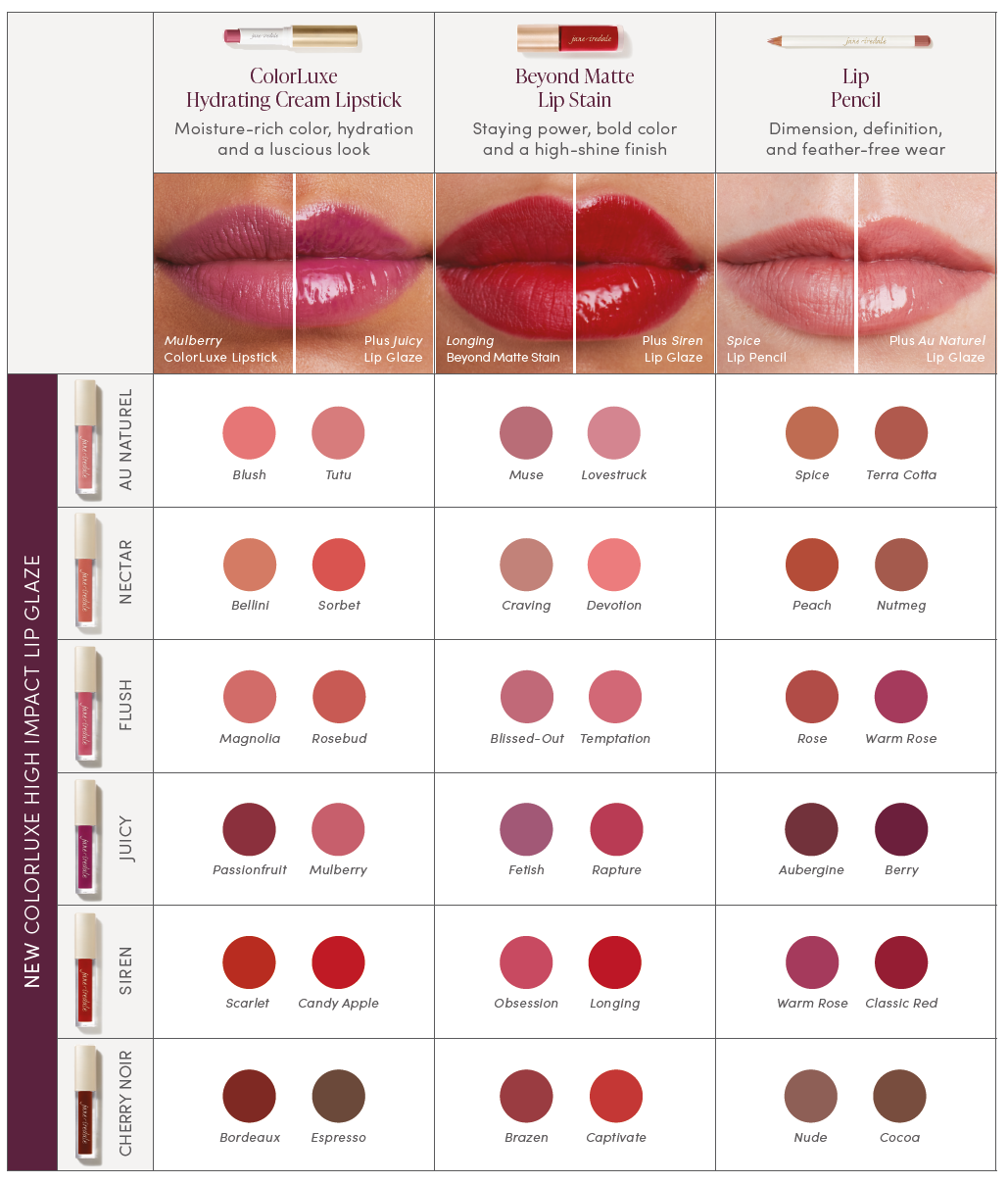 FLUSH ColorLuxe High Impact Lip Glaze - Jane Iredale  